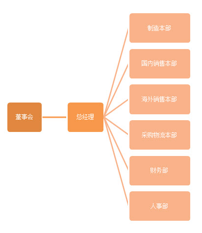 上海楷迈实业有限公司